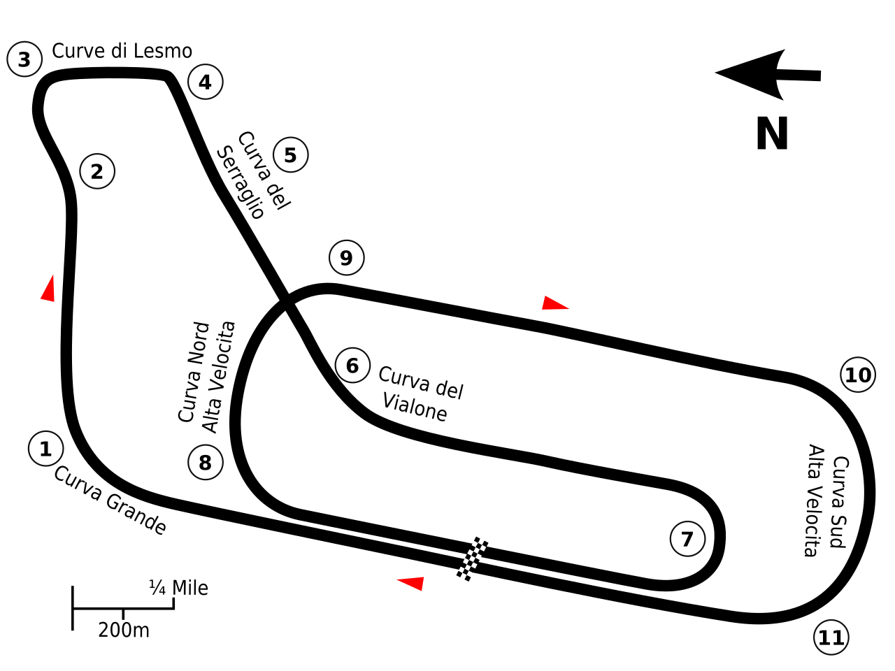 Monza