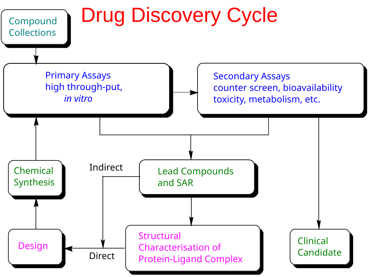 Computer-aided drug design visualization highlighting molecular structures and biomolecular targets