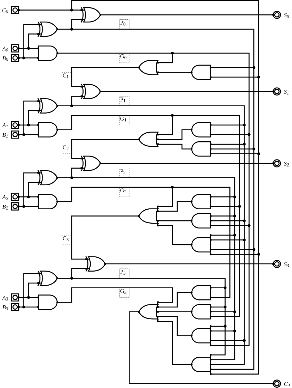 Explanation of logic gates and their vital role in building modern digital computer systems