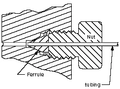 Explanation of cross section geometry and science applications in three dimensions