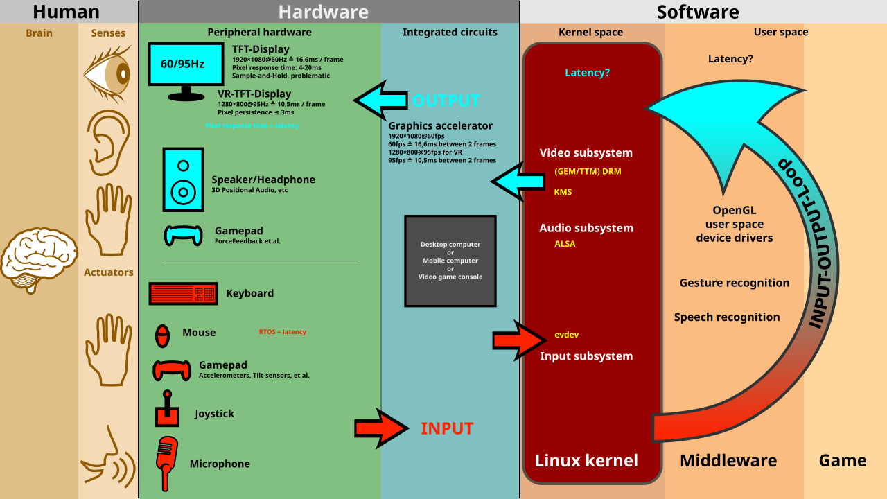 Explanation of user interface design principles usability and ISO standards