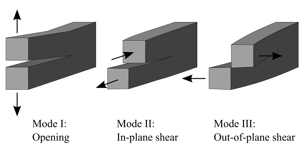 Fracture mechanics analysis reveals how microscopic flaws impact structural safety and material integrity