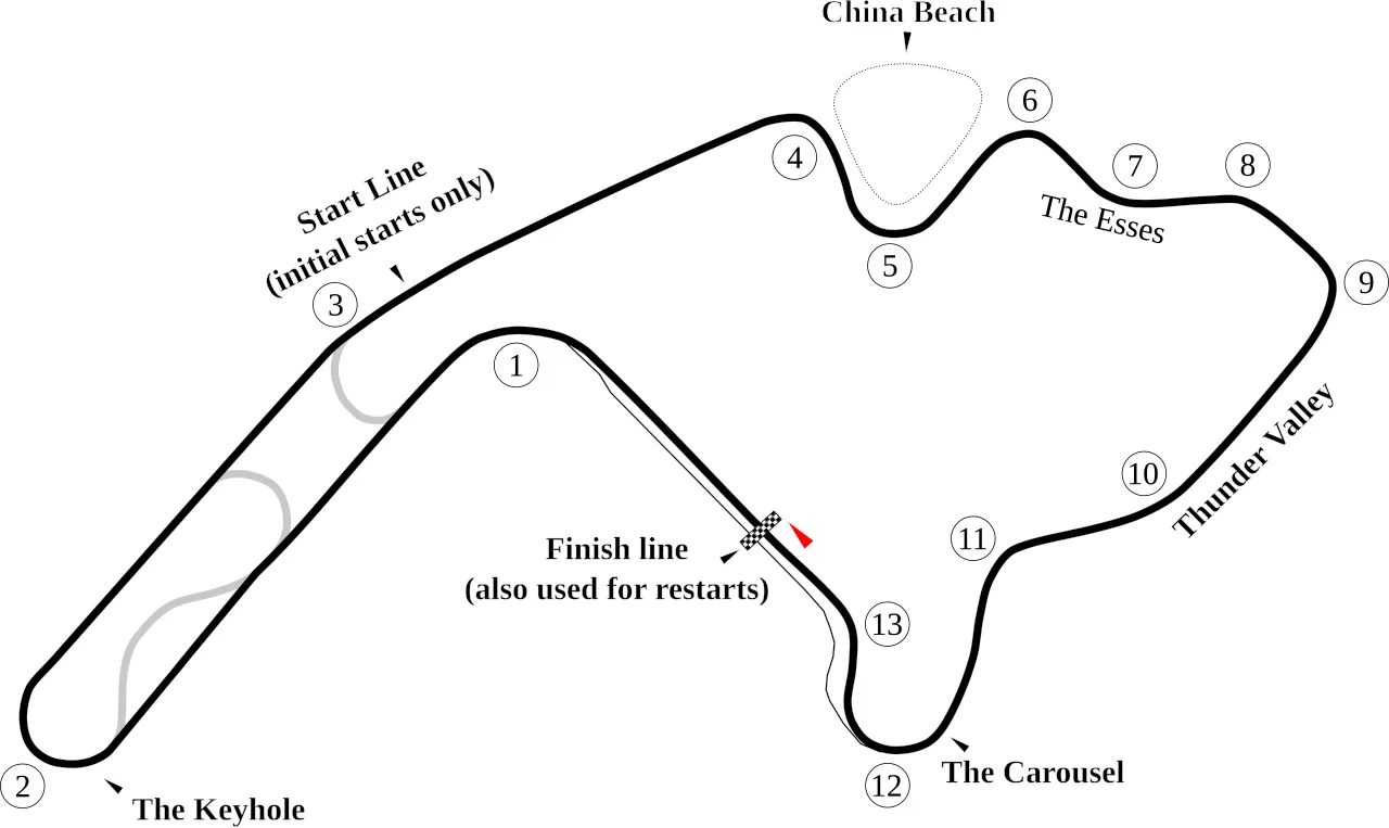 Mid-ohio sports car course