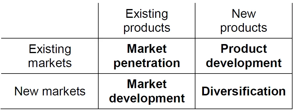 New product development transforms innovative concepts into successful market-ready commercial solutions