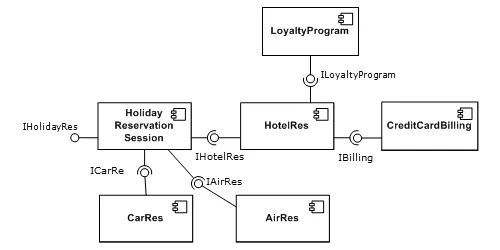 Object-oriented modeling diagrams bridge complex software design and business requirements