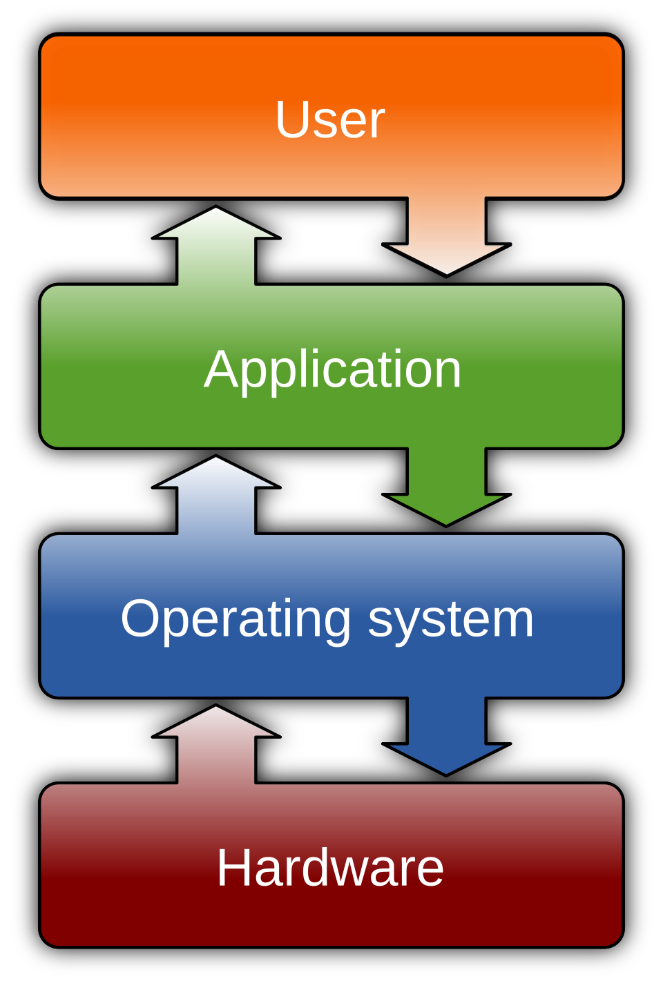 Operating system process management illustrates how modern computers handle multitasking and CPU scheduling