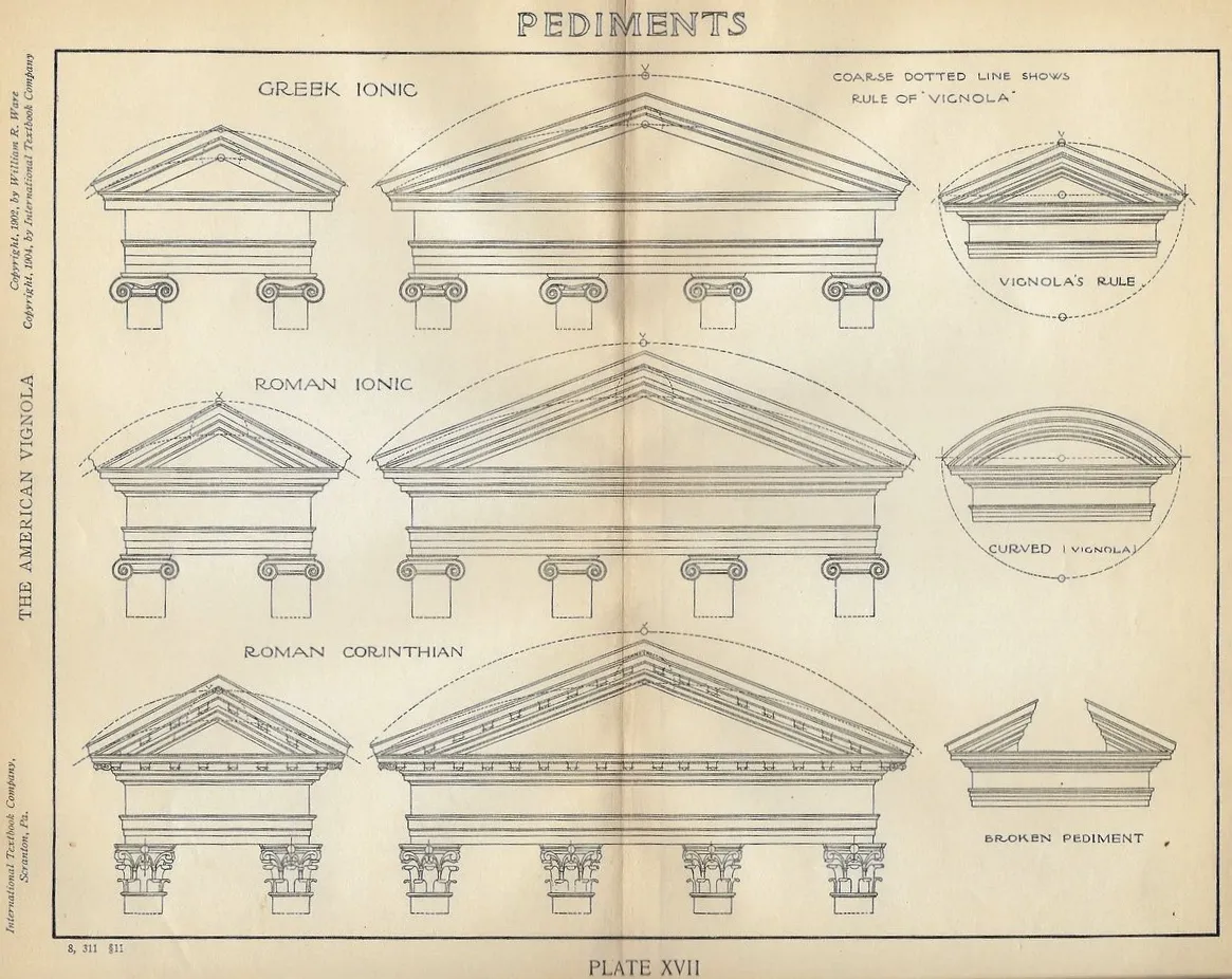 Pediment architecture showing classical triangular design and historical evolution