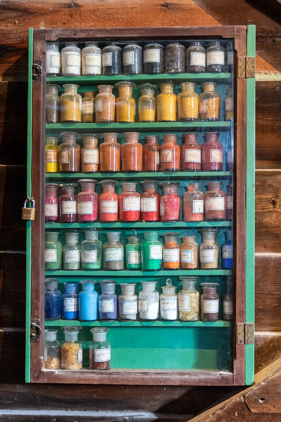 Comprehensive profile of dyes, history, and classification in modern industry