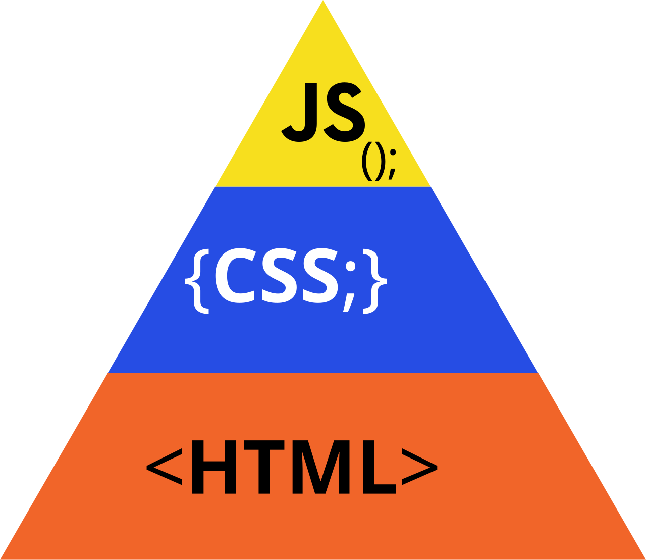 Progressive enhancement web design strategy ensuring accessibility and performance