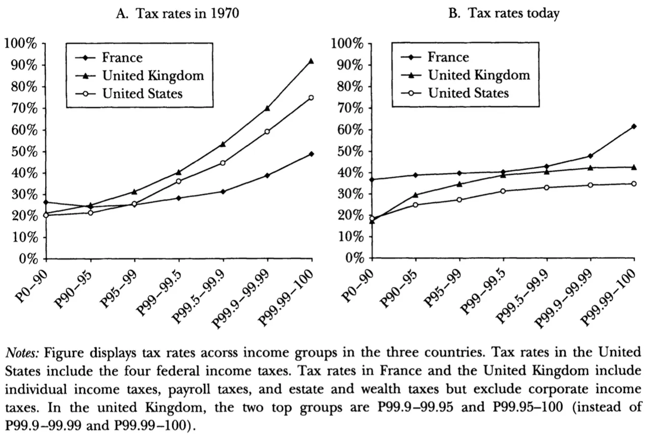 Progressive tax systems and their impact on income distribution and economic inequality