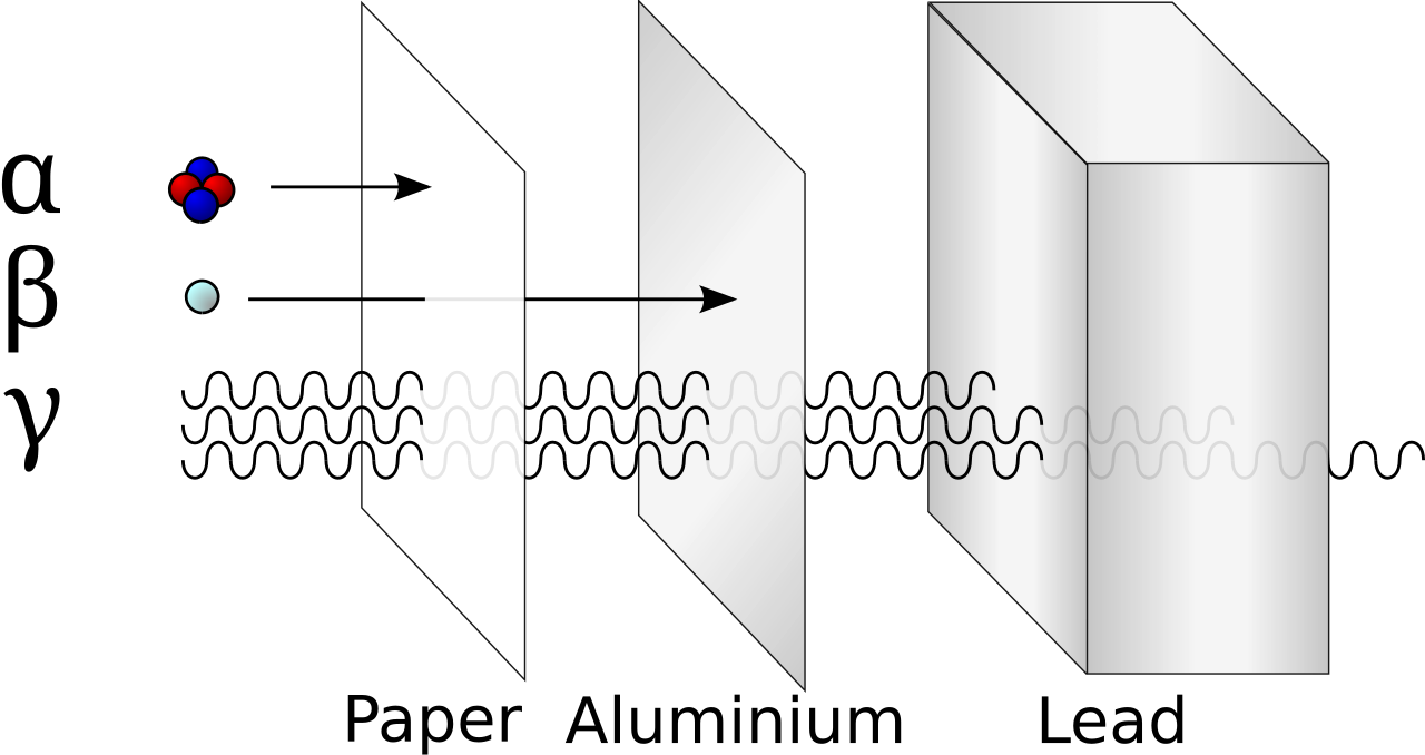 Radiation energy spectrum spanning ionizing and non-ionizing waves
