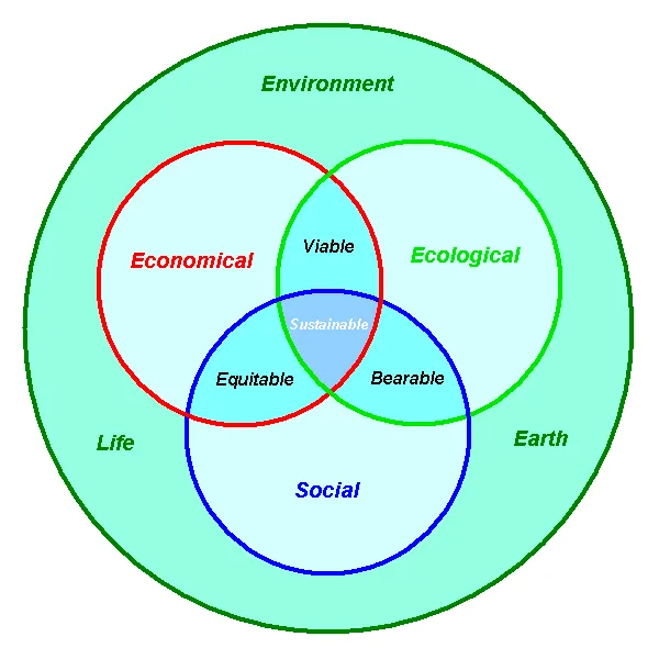 Sustainable landscape architecture integrates natural environments with urban planning for ecological balance