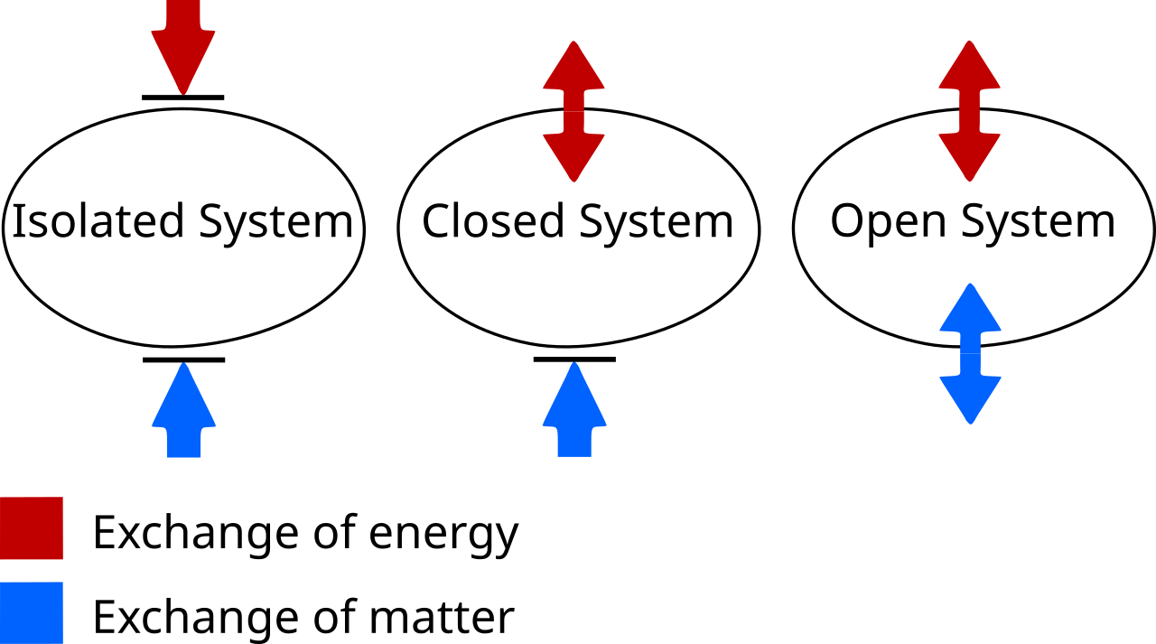 Systems theory and complex structures shape modern scientific and organizational understanding