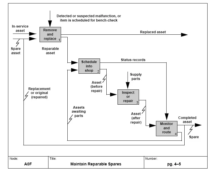 Systems modeling provides essential frameworks for conceptualizing and designing complex IT and business infrastructure