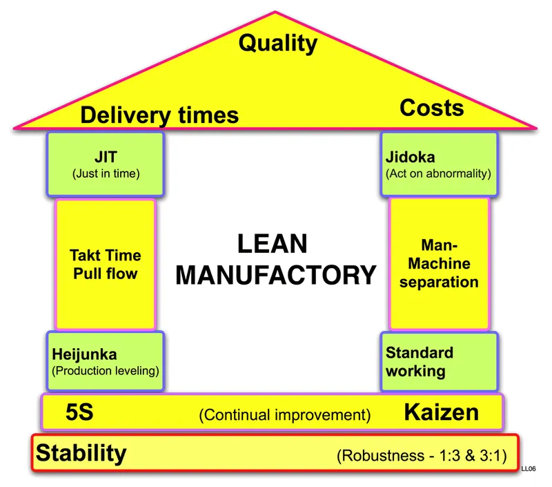 Toyota production system revolutionizes global manufacturing efficiency and quality control standards