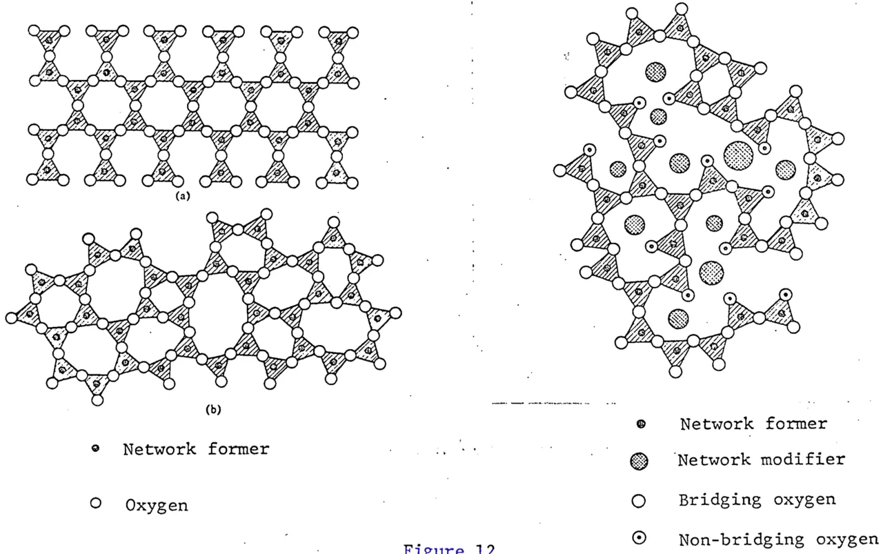 Microscopic view of amorphous materials undergoing glass transition and vitrification processes